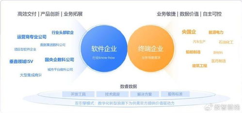 AI工程化最佳實(shí)踐 從技術(shù)狂歡到確定性紅利的軟件開(kāi)發(fā)轉(zhuǎn)型