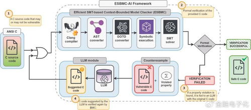 當(dāng)AI遇上軟件測(cè)試 破解信創(chuàng)與數(shù)字化轉(zhuǎn)型雙期疊加下的無(wú)感金融質(zhì)量難題